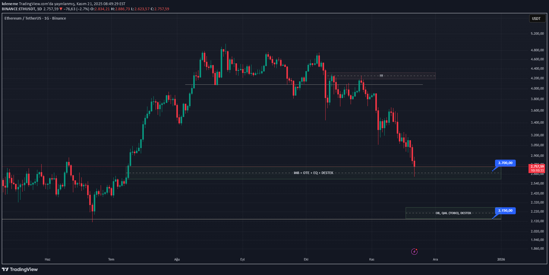 ETH،Teknik،kdeneme