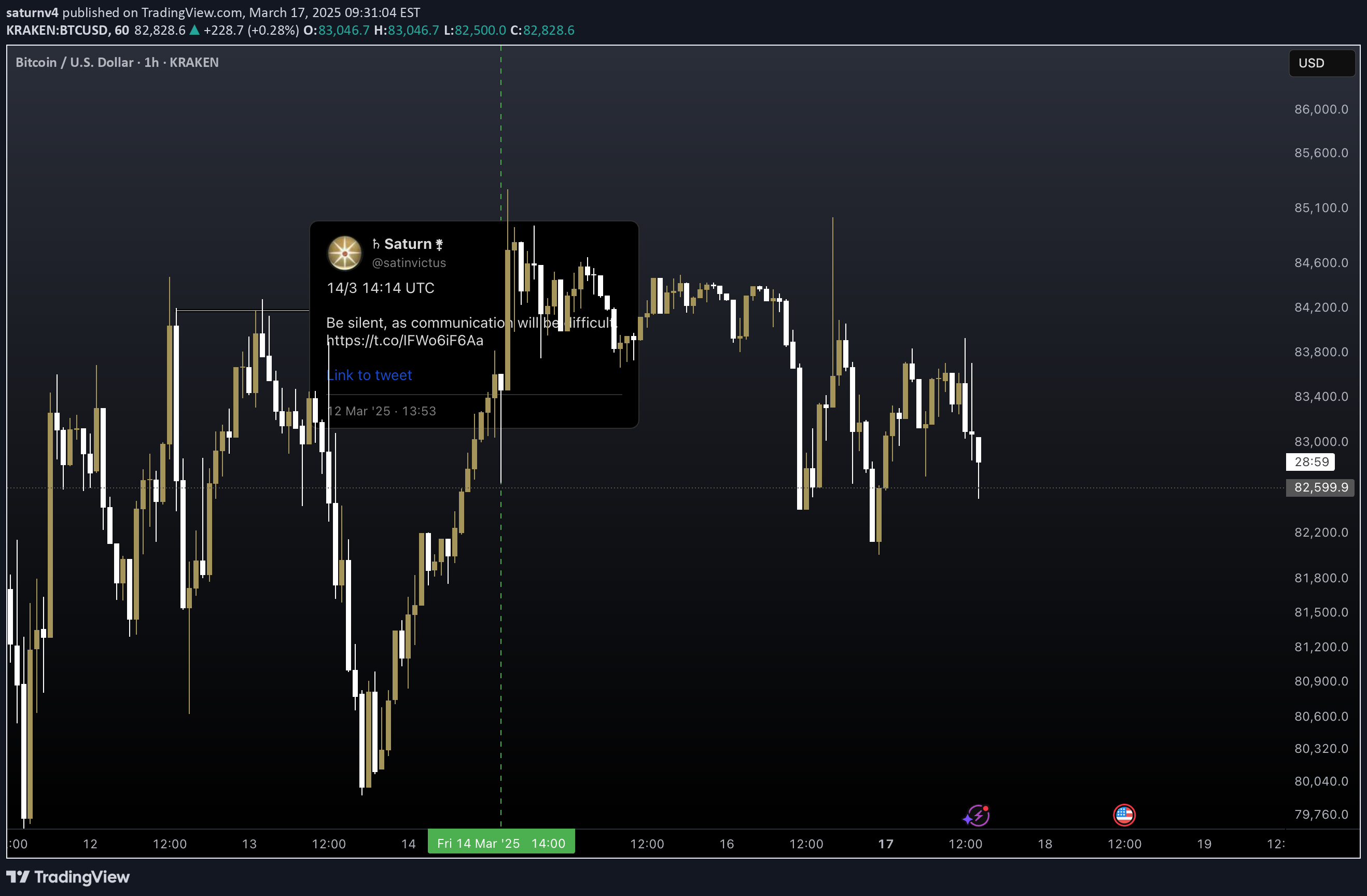 BTC،Teknik،saturnv4