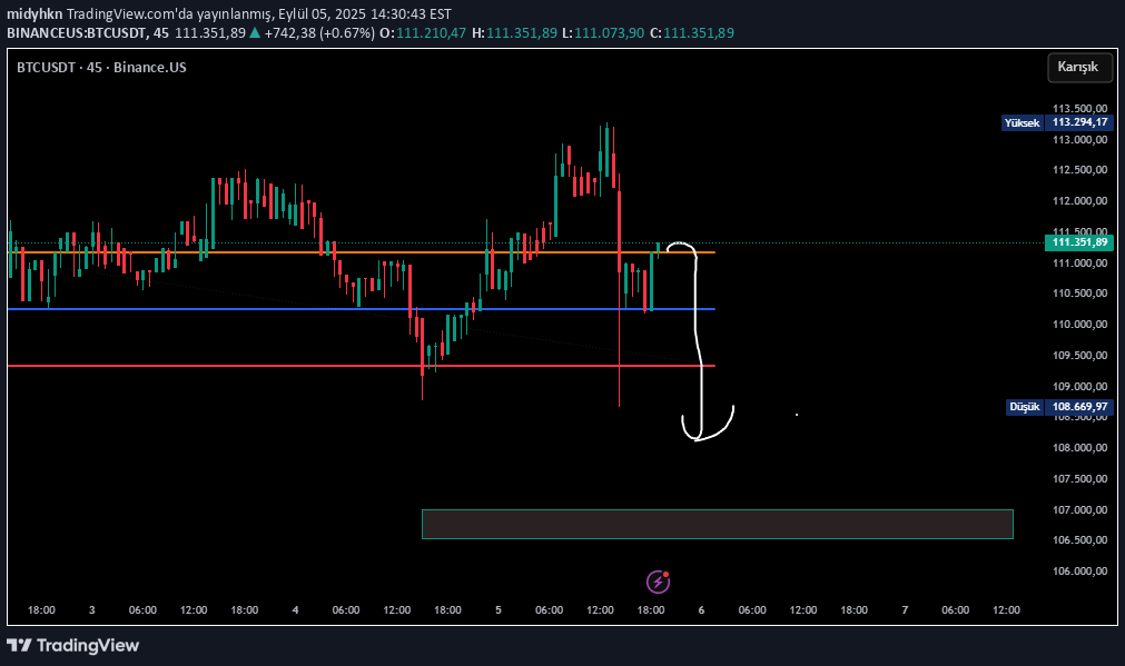 SellBTC،Technical،midyhkn
