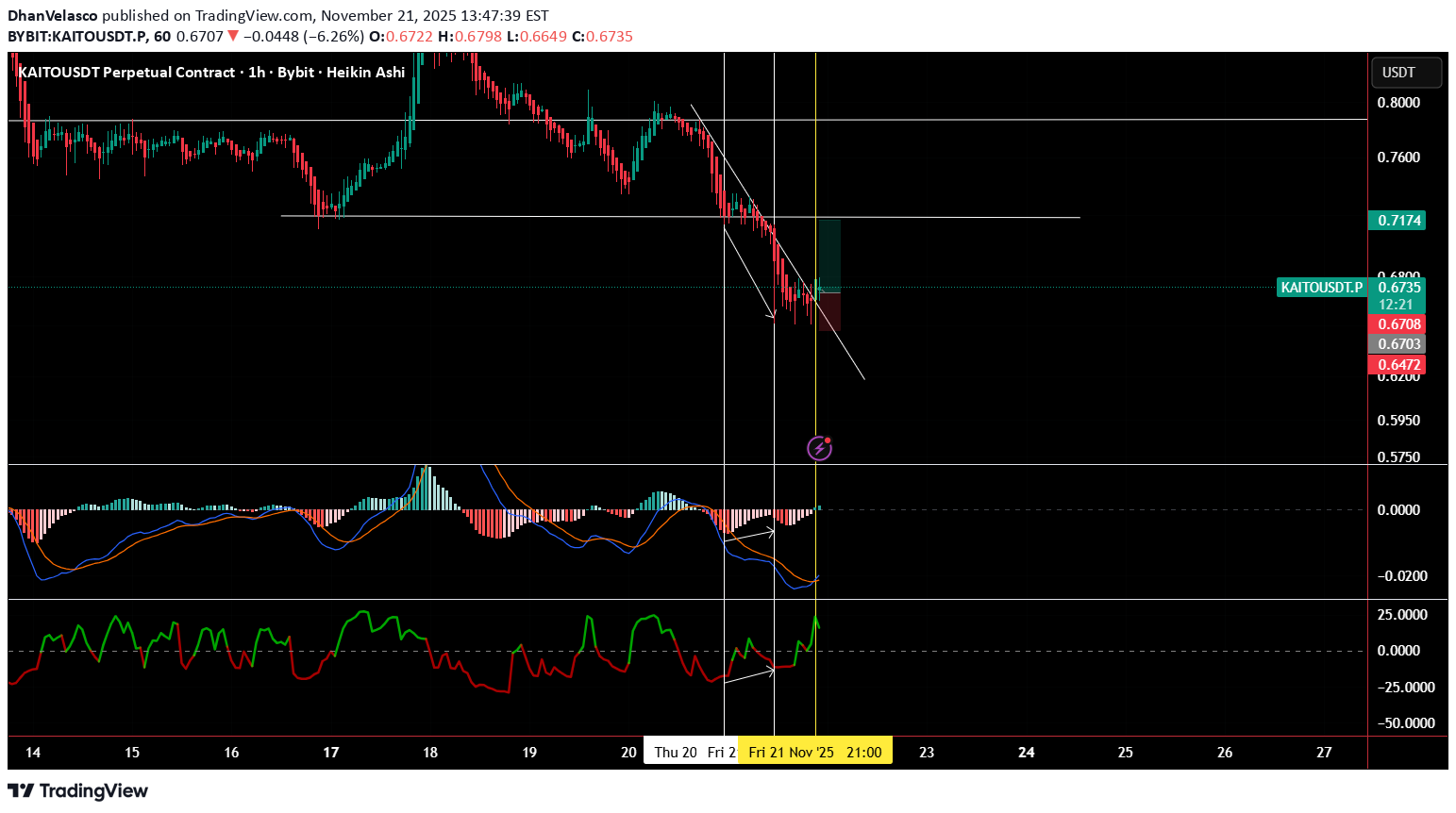خرید،تکنیکال،DhanVelasco