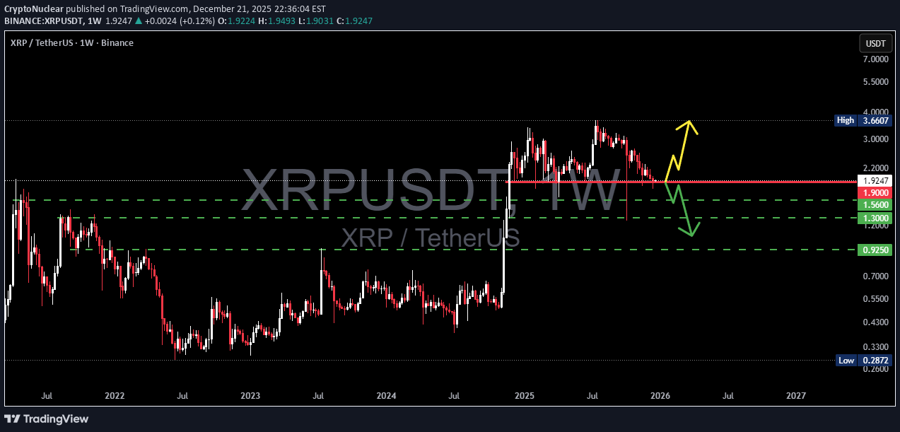 شراءXRP،التحليل الفني،CryptoNuclear