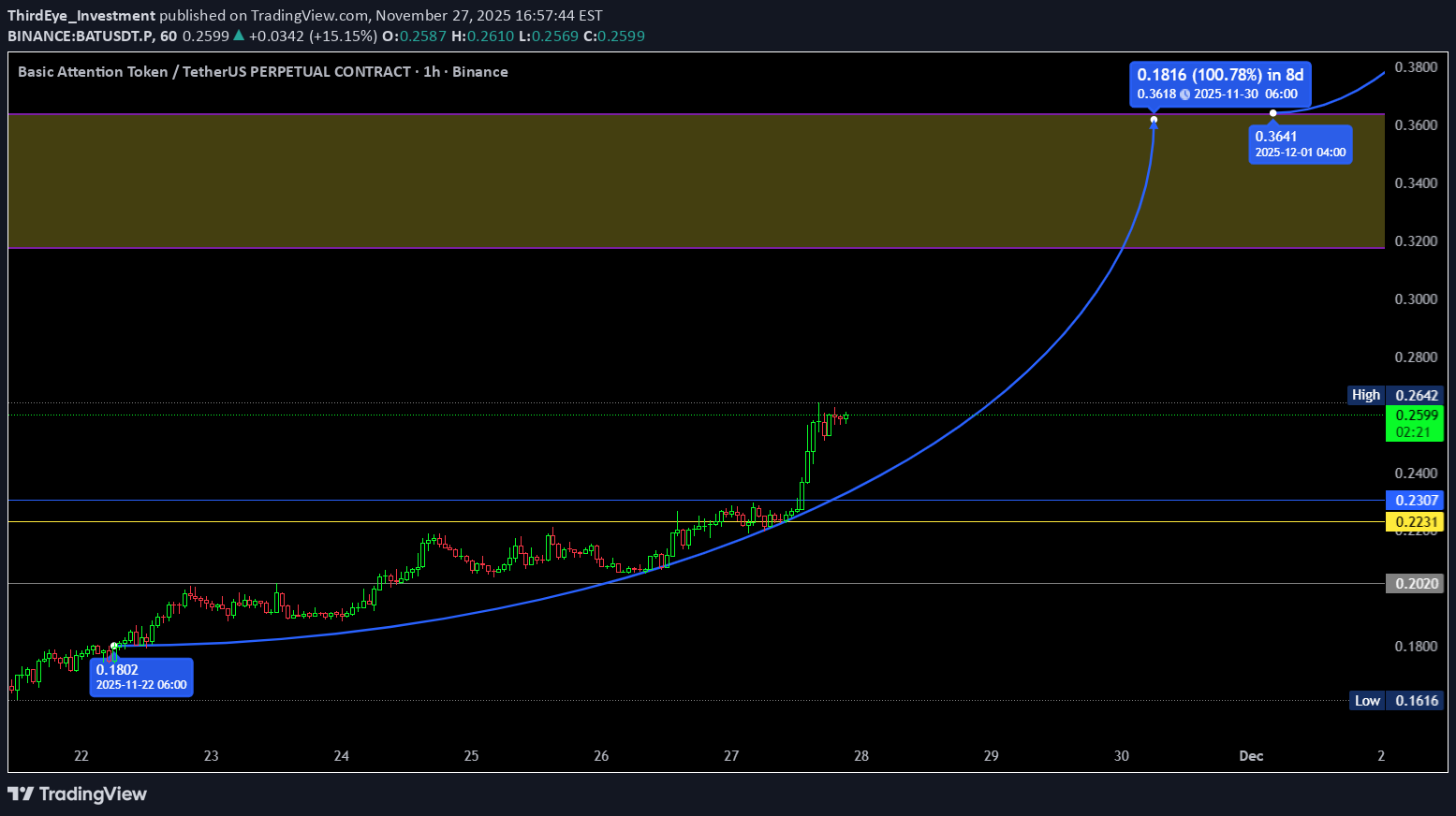 خرید،تکنیکال،ThirdEye_Investment