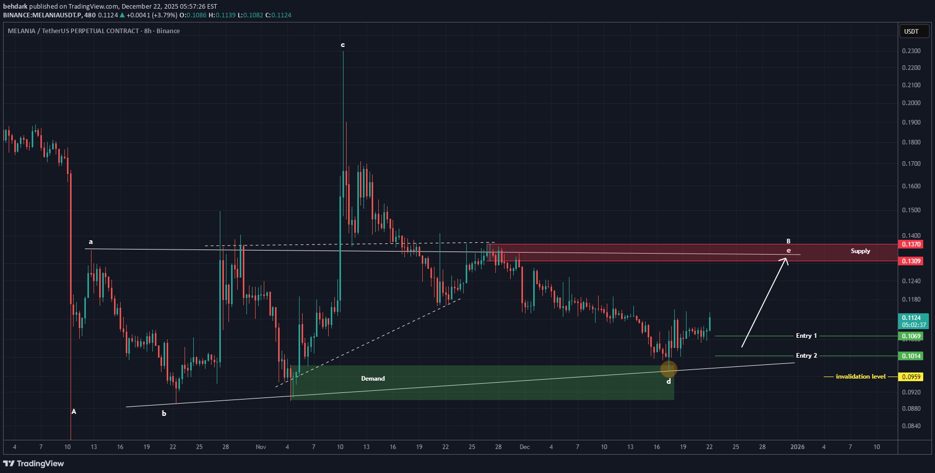MELANIA،تکنیکال،behdark