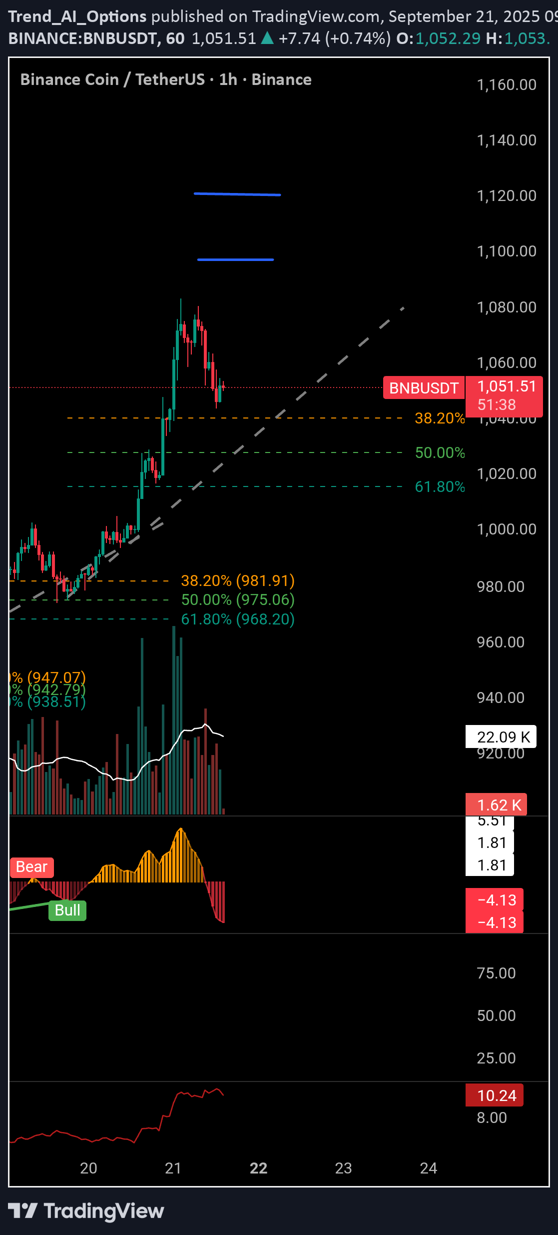فروش،تکنیکال،Trend_AI_Options