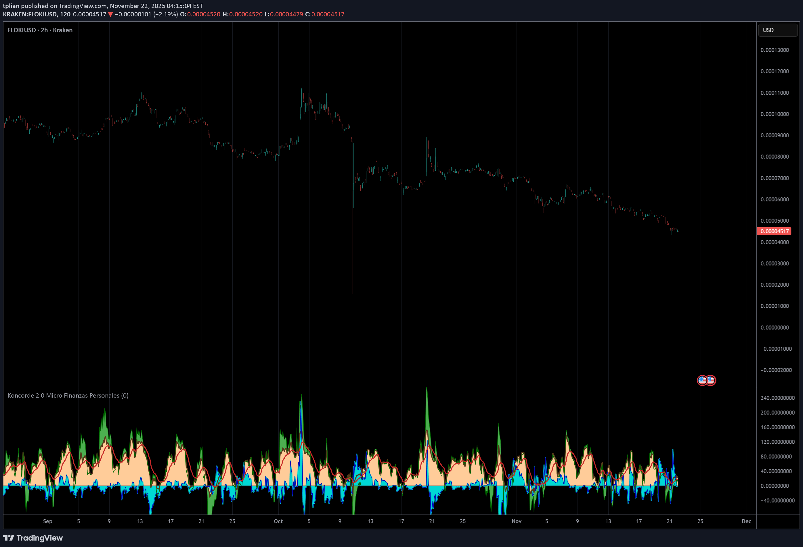 ،تکنیکال،tplian