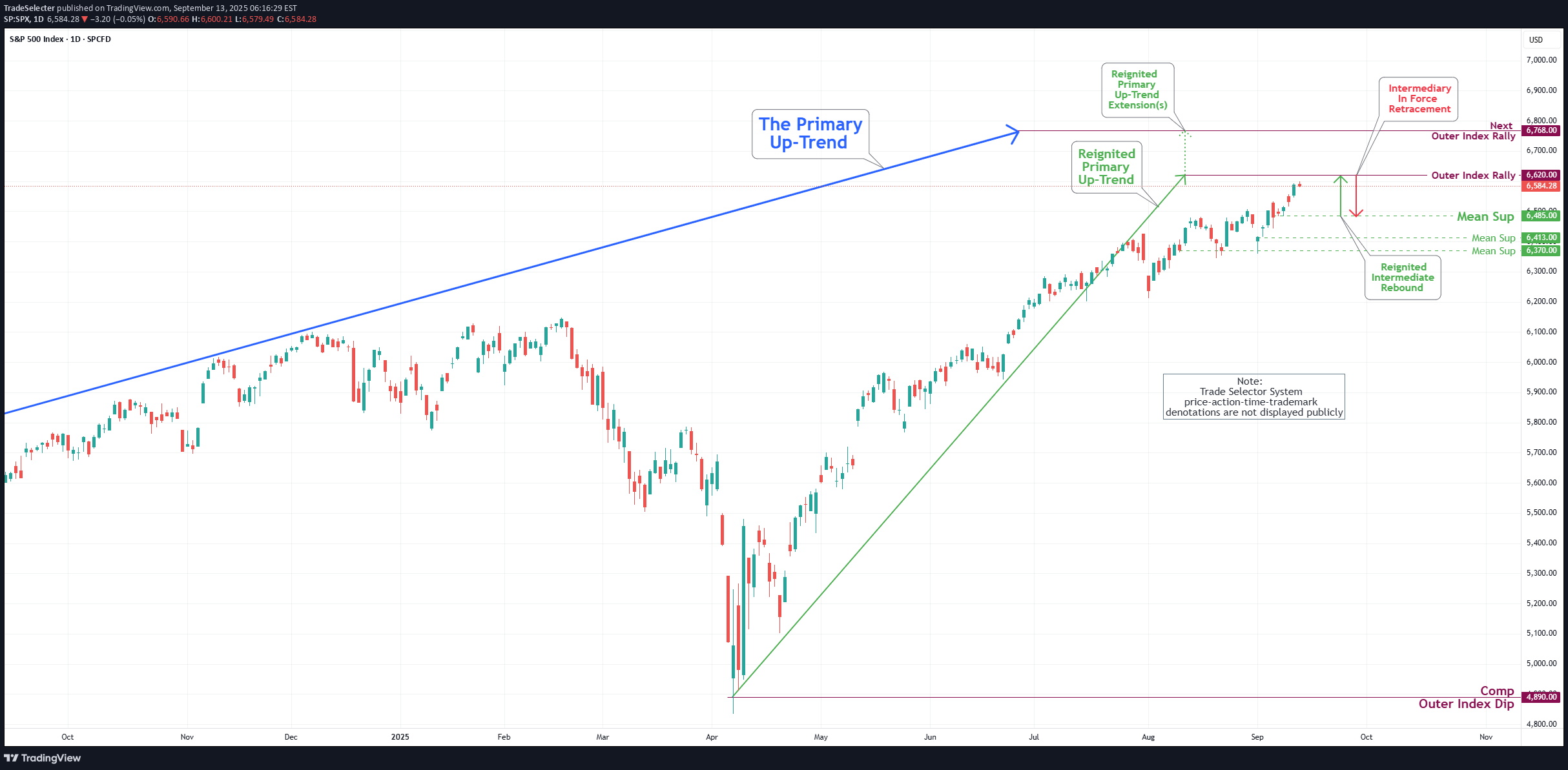 SPYX،التحليل الفني،TradeSelecter