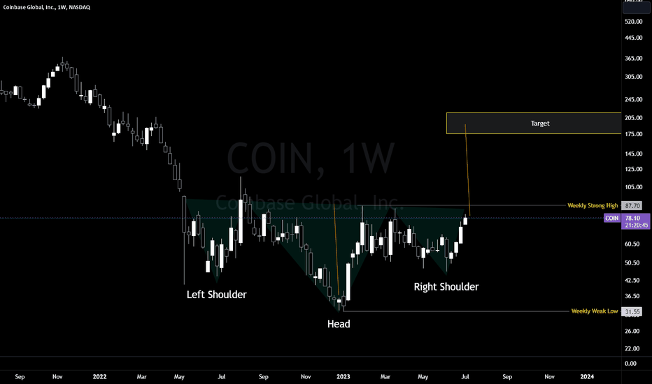 شراءCOINX،التحليل الفني،MegaTroy