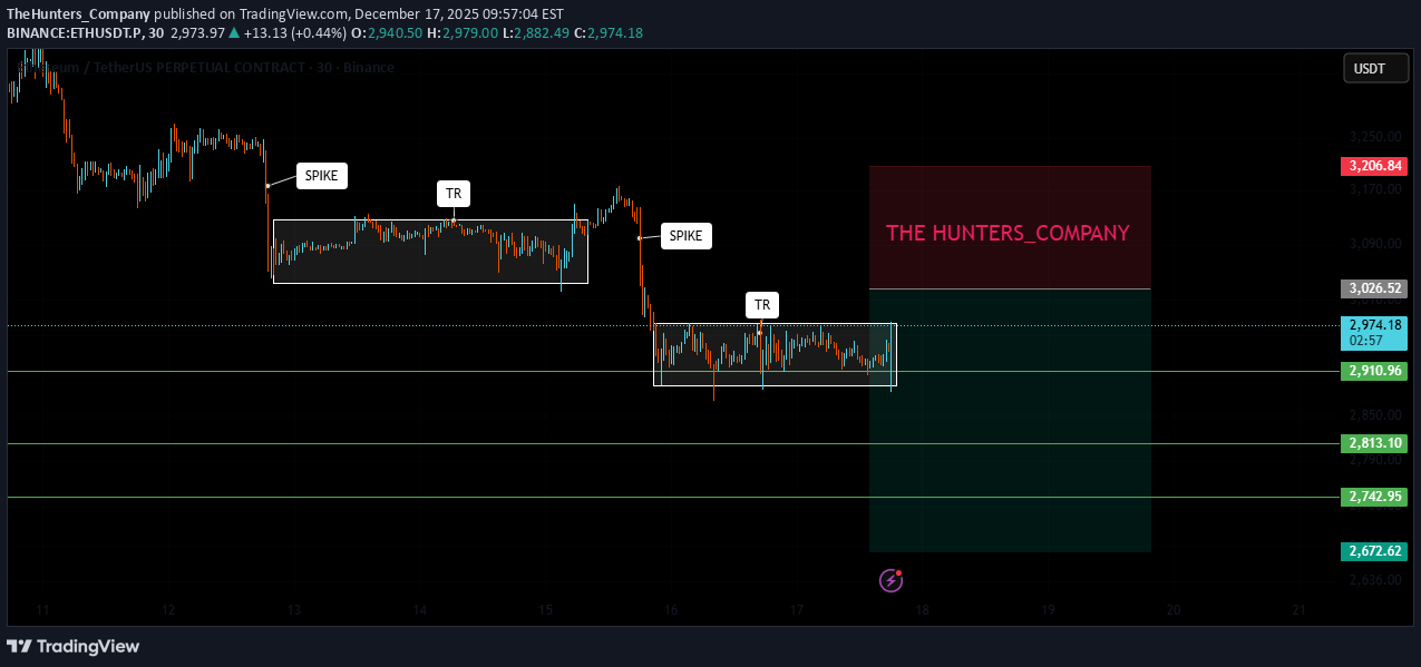 بيعETH،التحليل الفني،TheHunters_Company