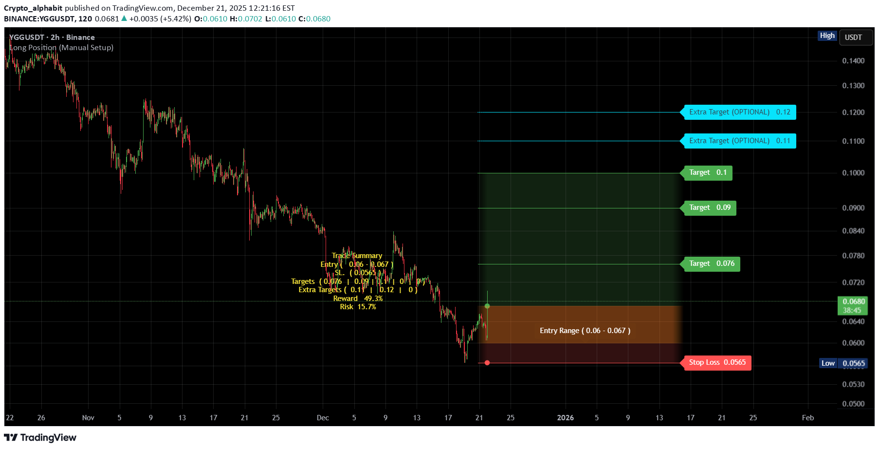 Satın alYGG،Teknik،Crypto_alphabit