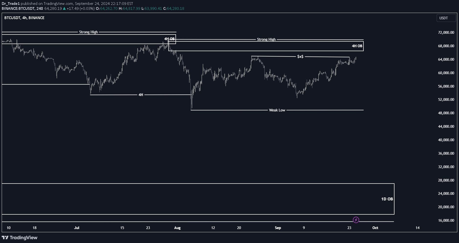 فروشBTC،تکنیکال،Dr_Trade1
