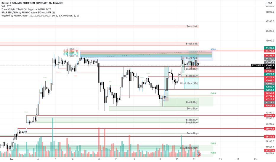 BTC،تکنیکال،RICHI_CRYPTO_SIGNAL