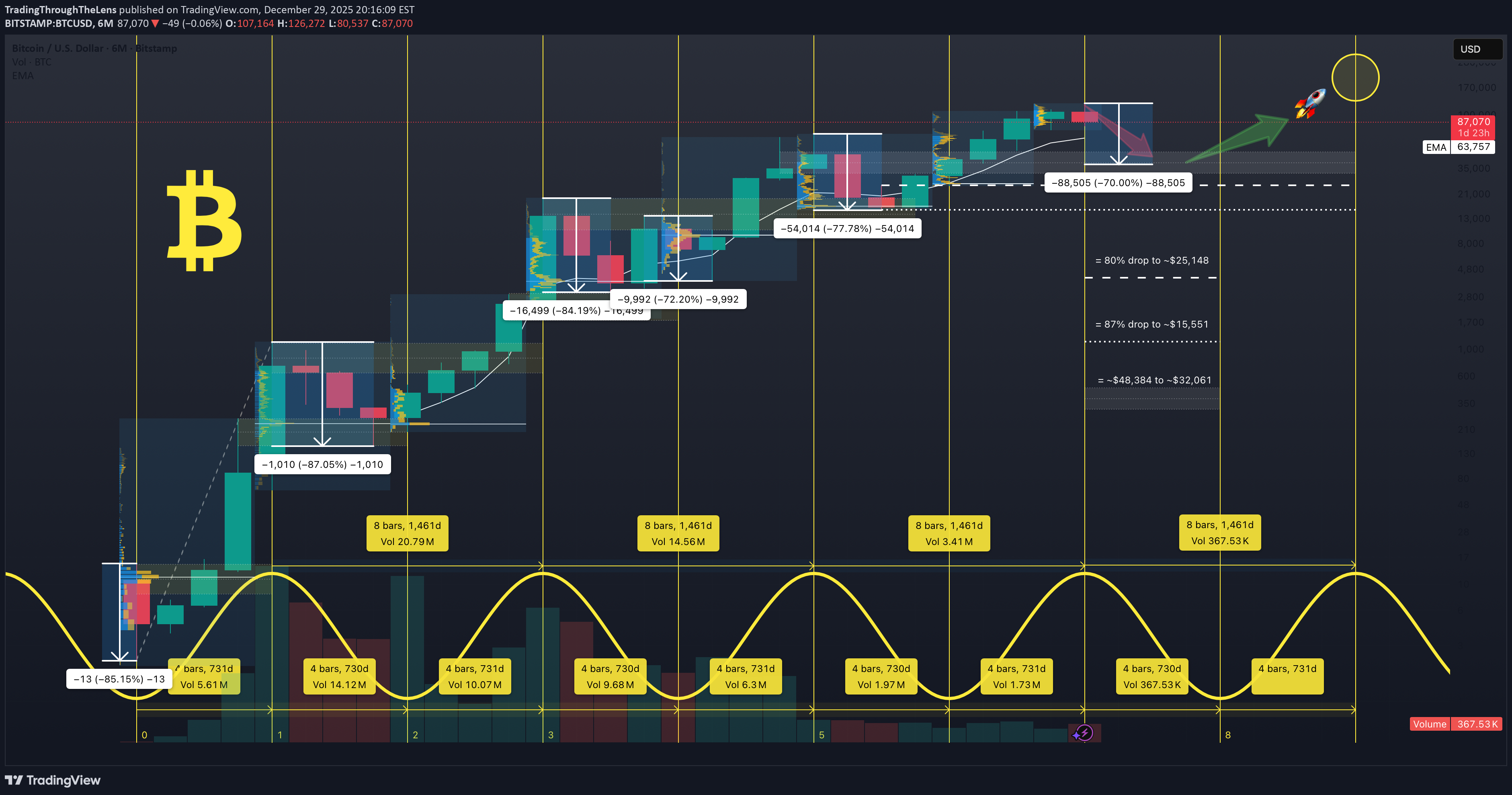 ،Teknik،TradingThroughTheLens