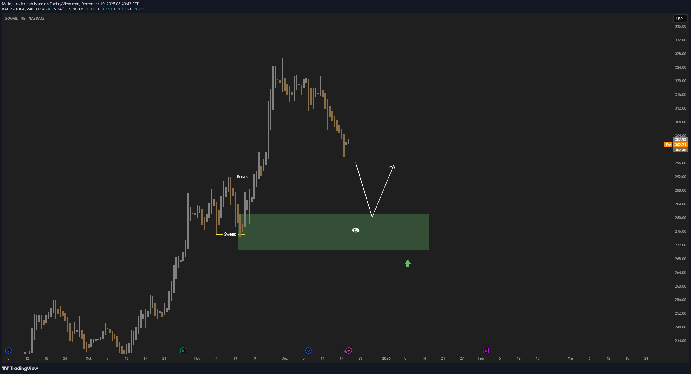 BuyGOOGLX،Technical،Matej_trader