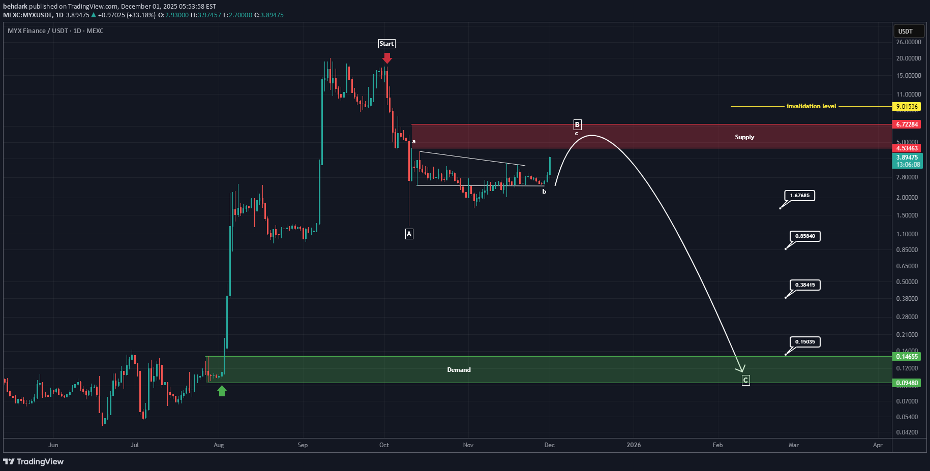 ،تکنیکال،behdark