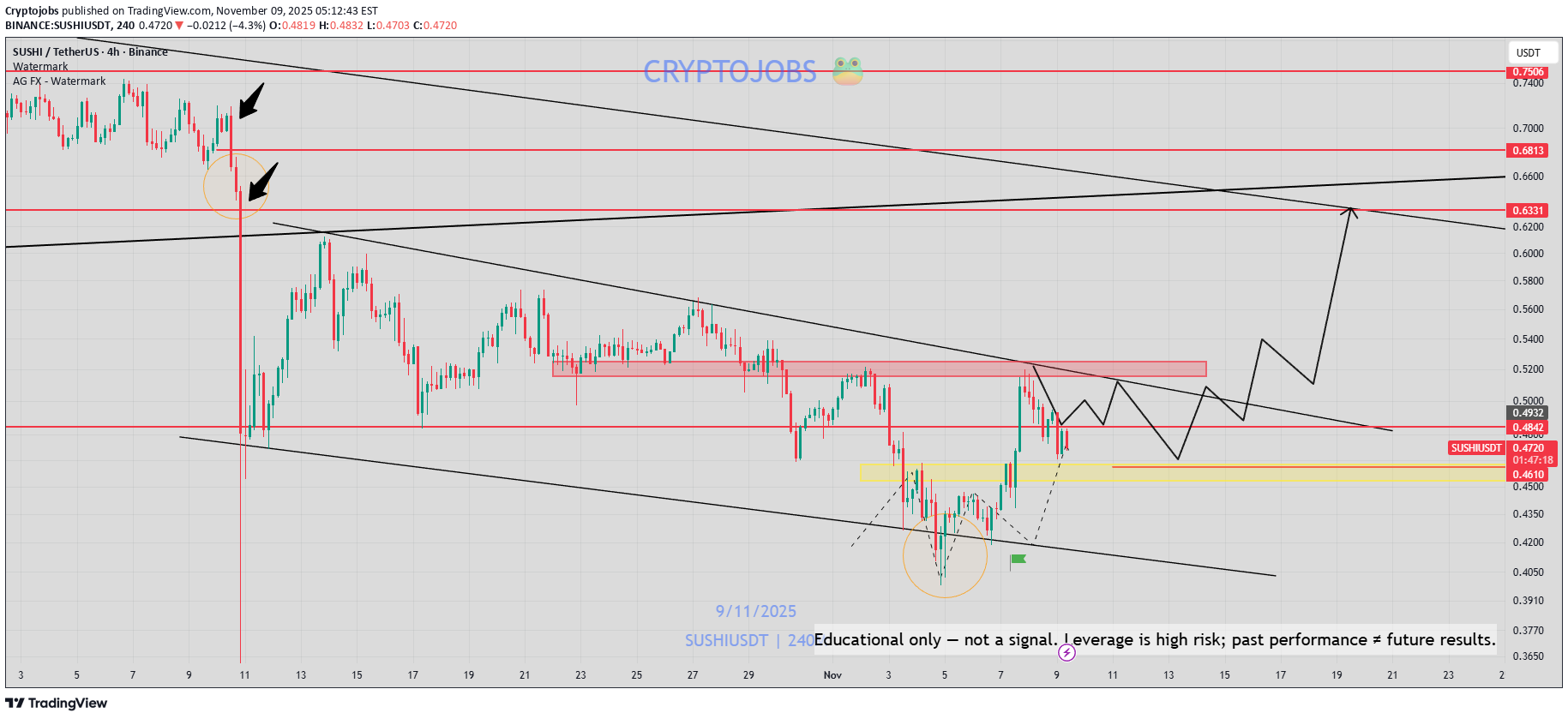 خرید،تکنیکال،Cryptojobs