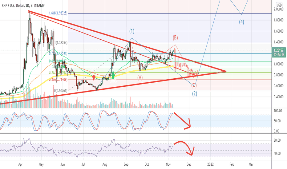 XRP،تکنیکال،fXVolume