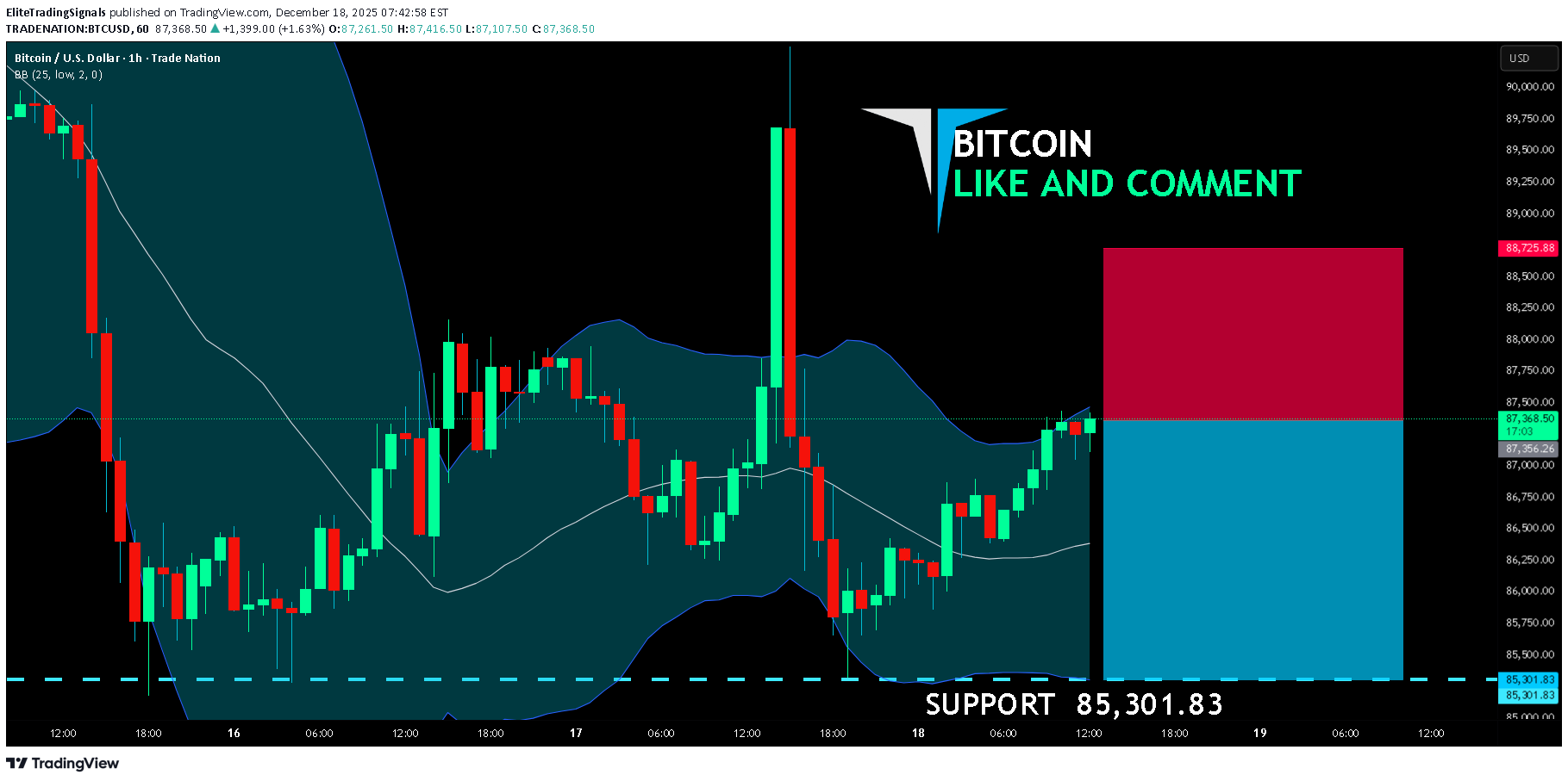 بيعBTC،التحليل الفني،EliteTradingSignals