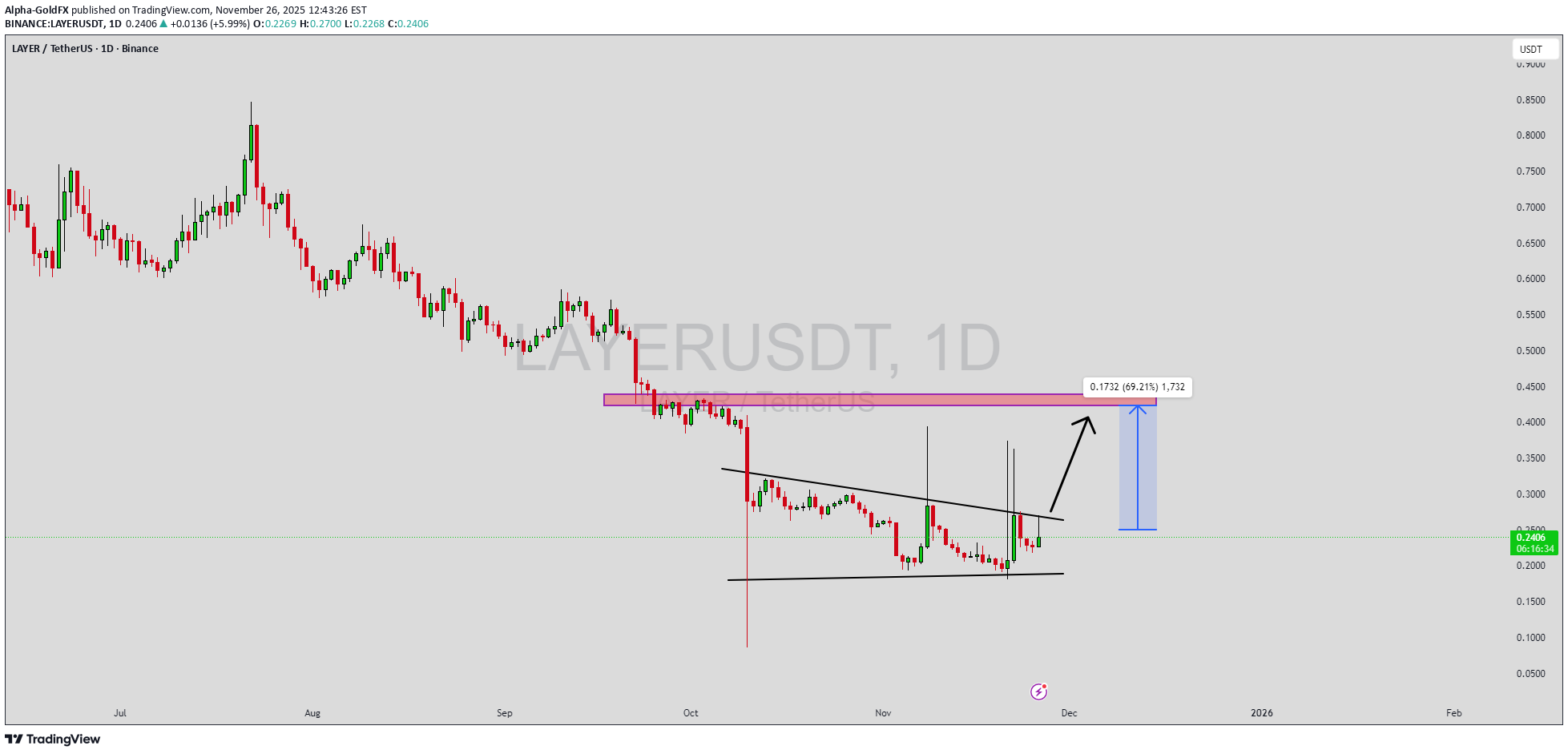 خرید،تکنیکال،Alpha-GoldFX