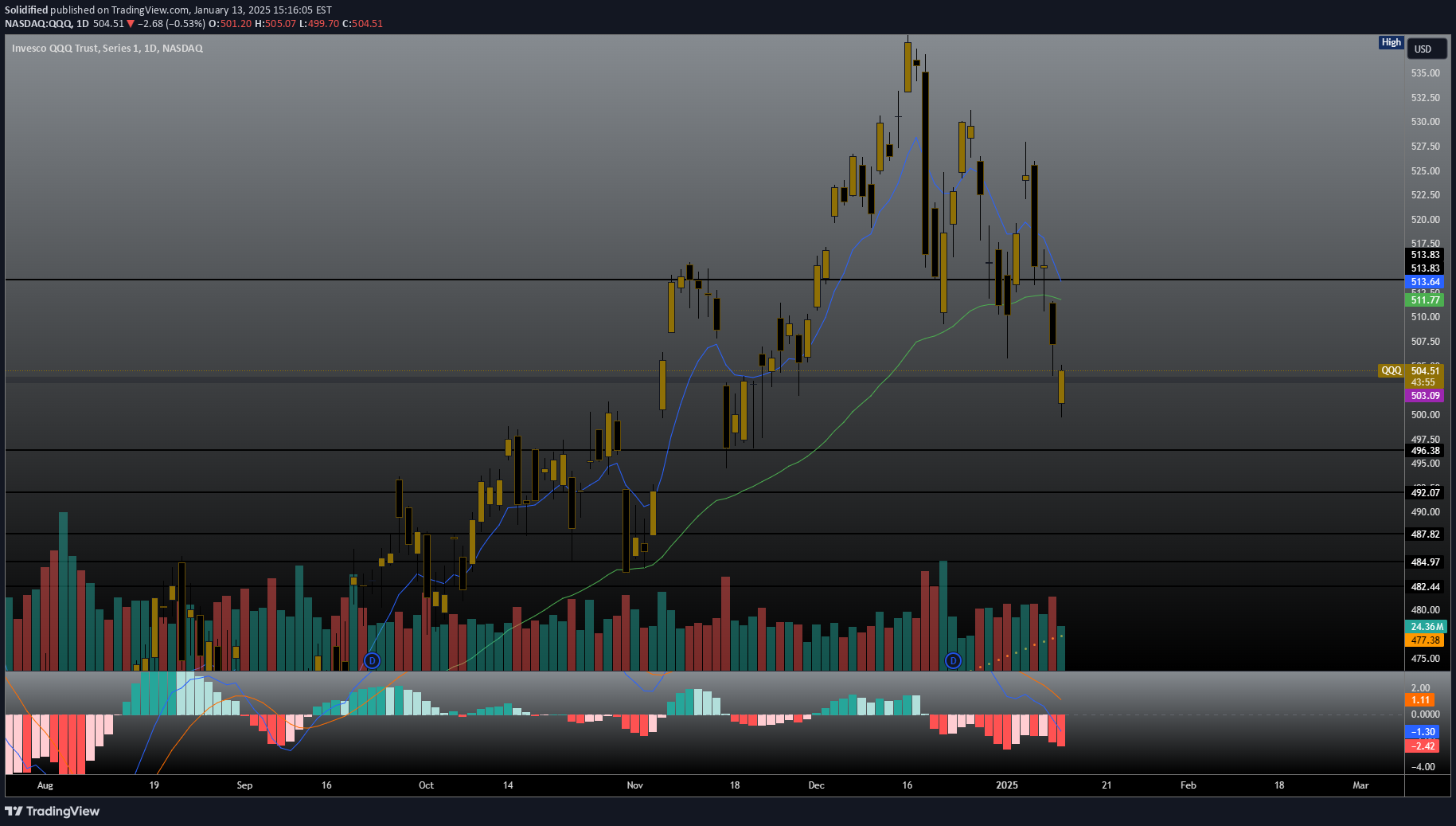 QQQX،تکنیکال،Solidified