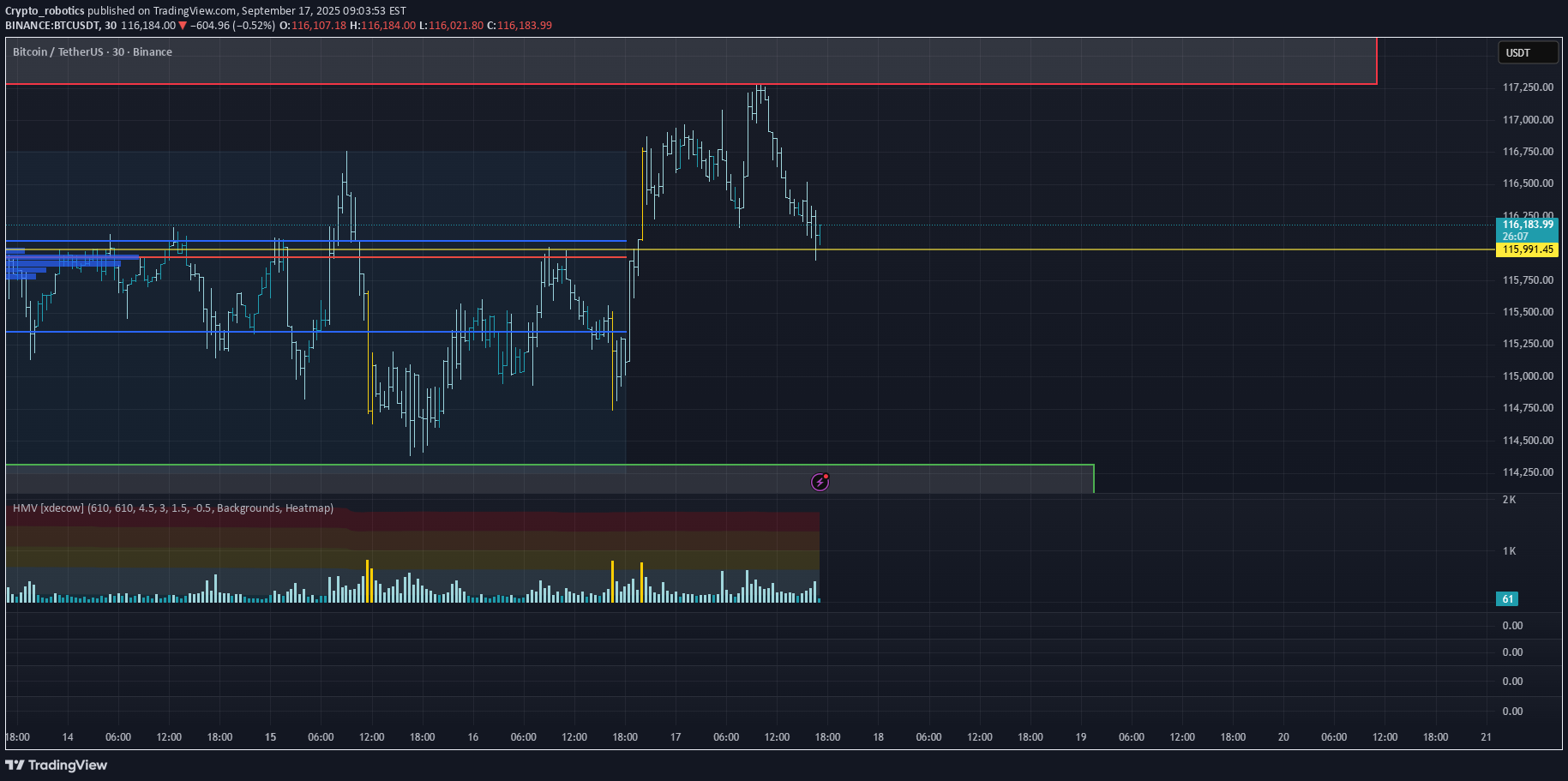 BTC،تکنیکال،Crypto_robotics