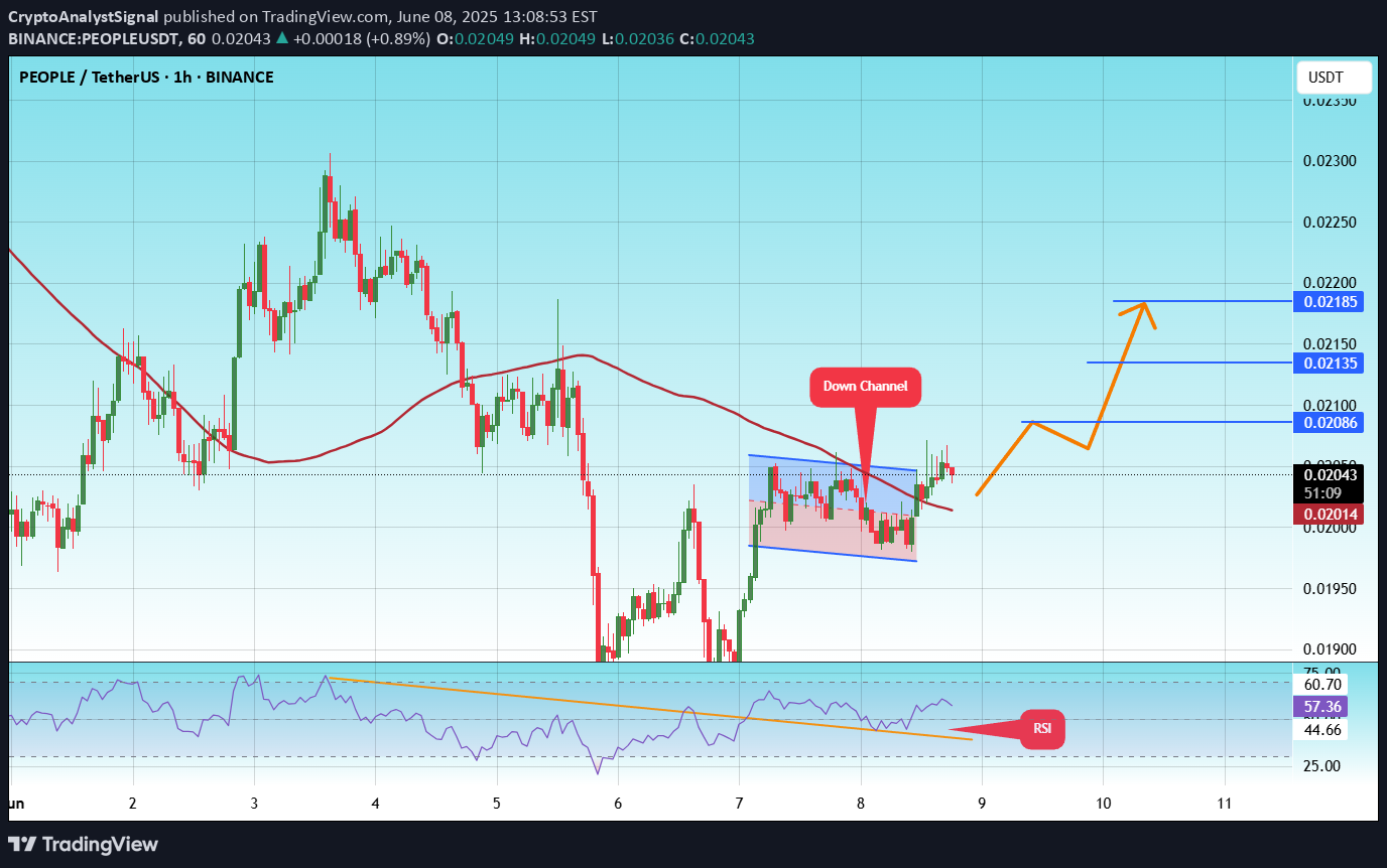 خرید،تکنیکال،CryptoAnalystSignal