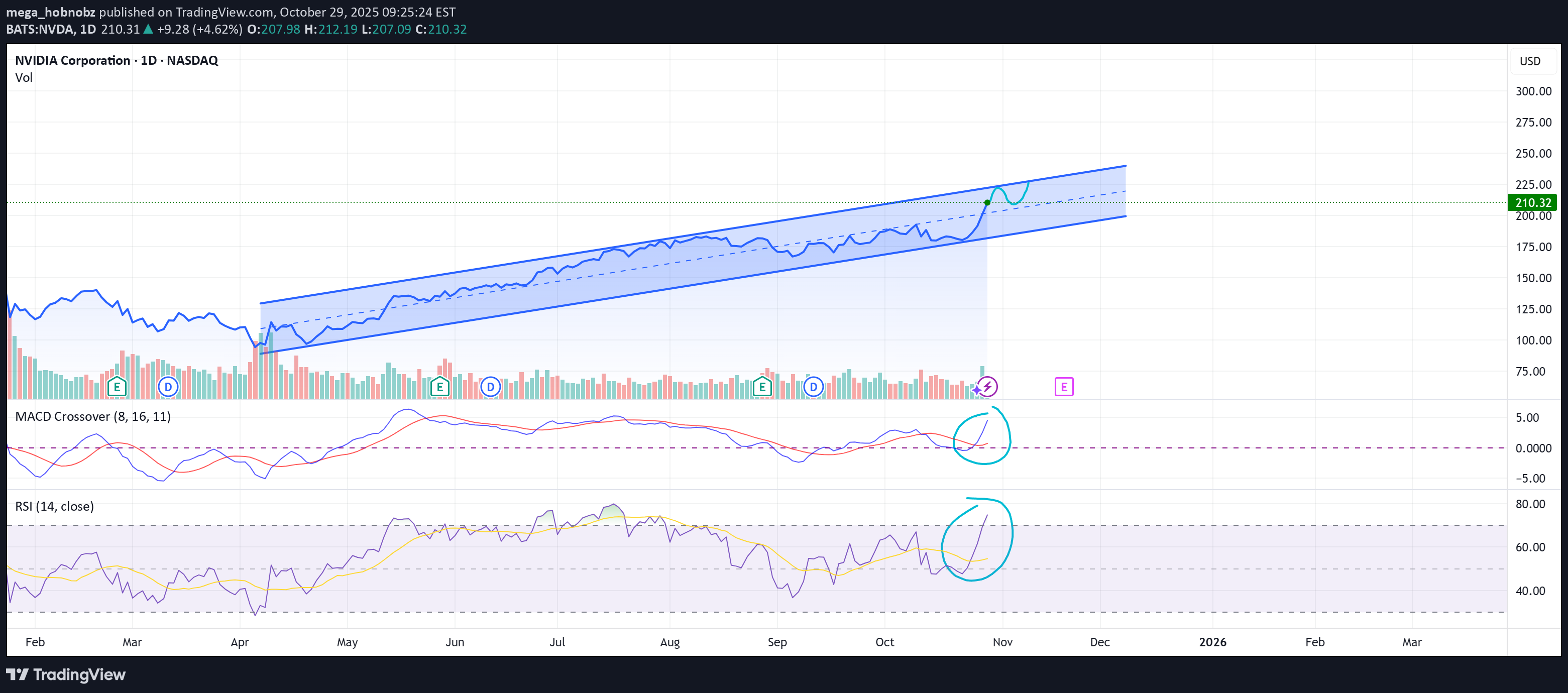 ،تکنیکال،mega_hobnobz
