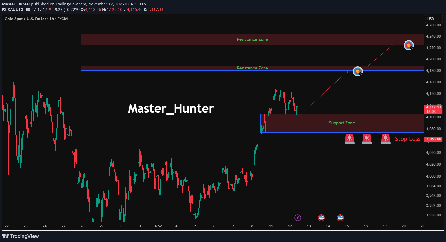 Satın alPAXG،Teknik،Master_Hunter
