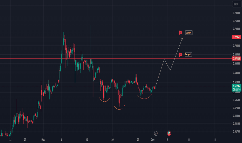 خرید،تکنیکال،vf_investment