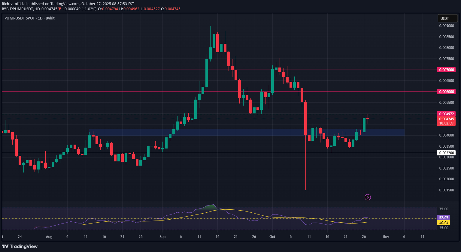 شراءPUMP،التحليل الفني،Richtv_official