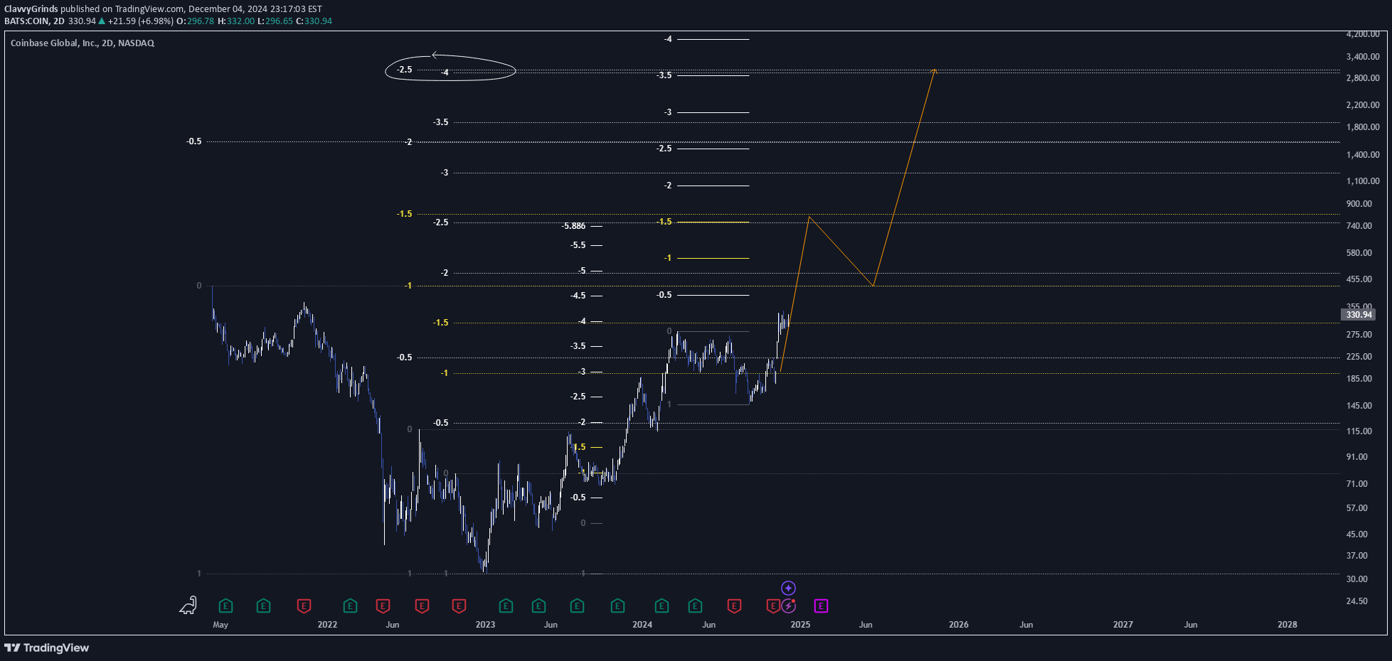 خریدCOINX،تکنیکال،ClavvyGrinds