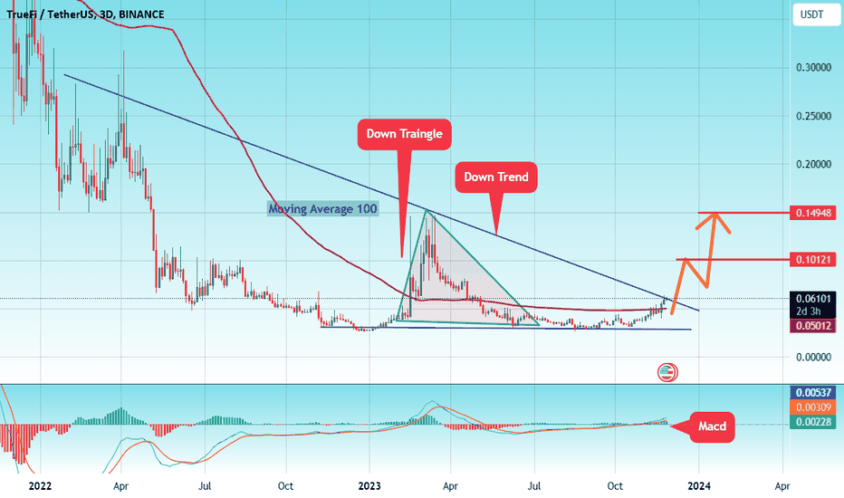 خرید،تکنیکال،CryptoAnalystSignal