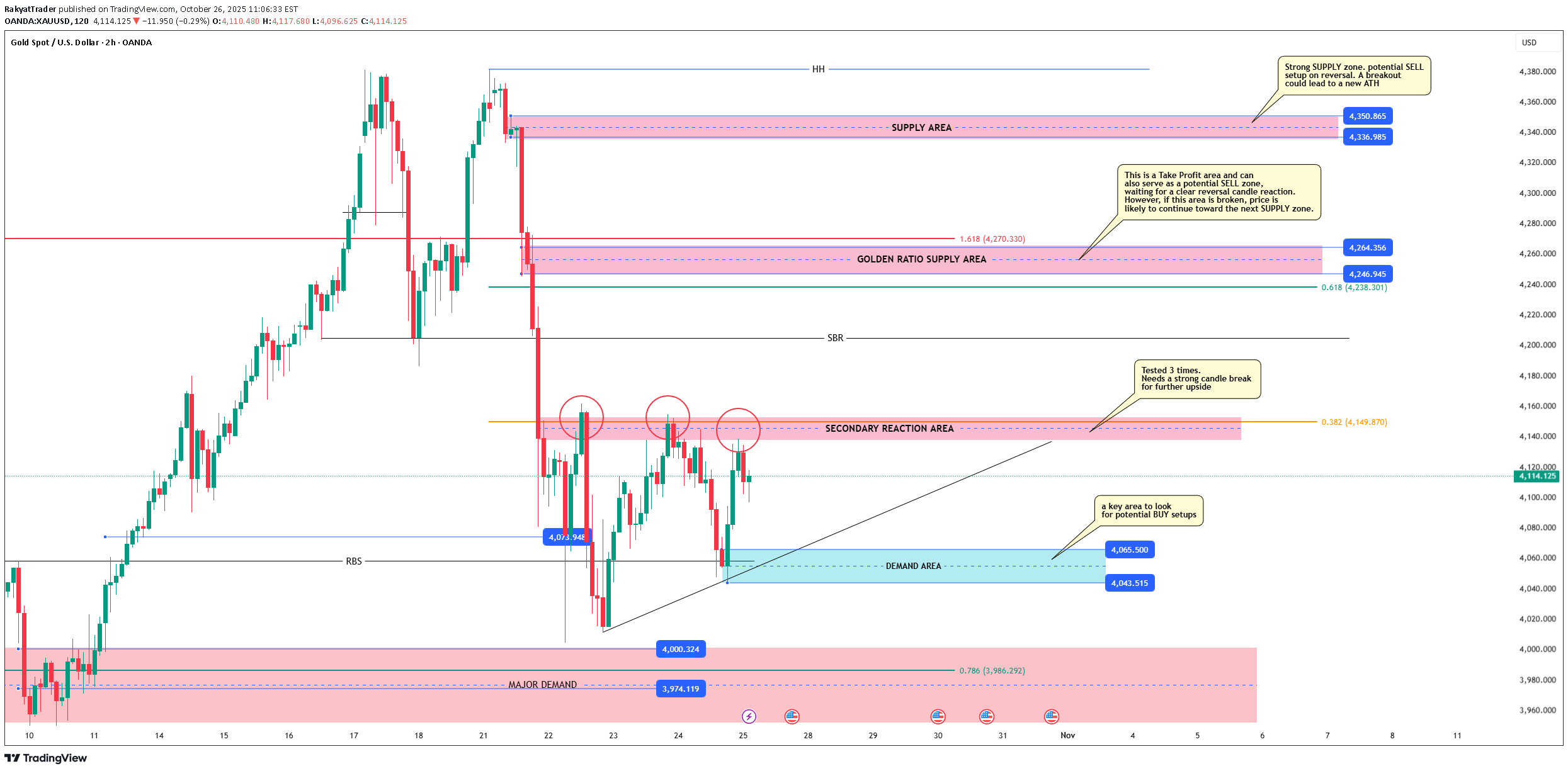 BuyPAXG،Technical،RakyatTrader