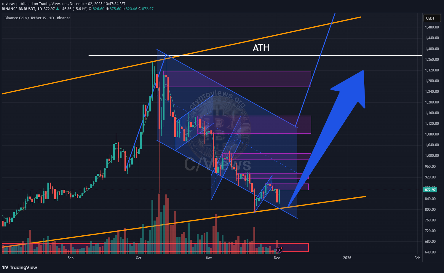 BuyBNB،Technical،c_views