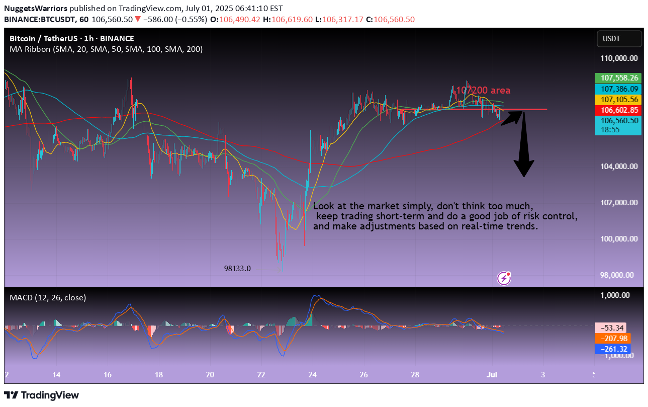 SellBTC،Technical،NuggetsWarriors