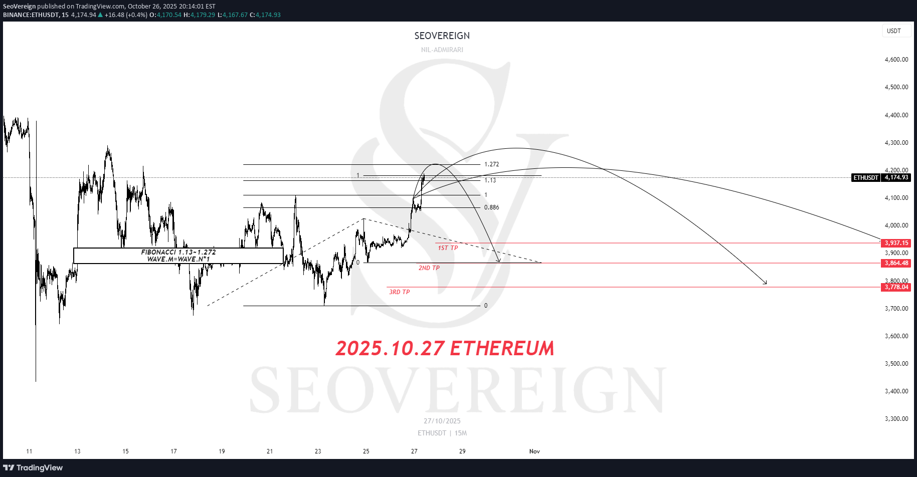 فروشETH،تکنیکال،SeoVereign