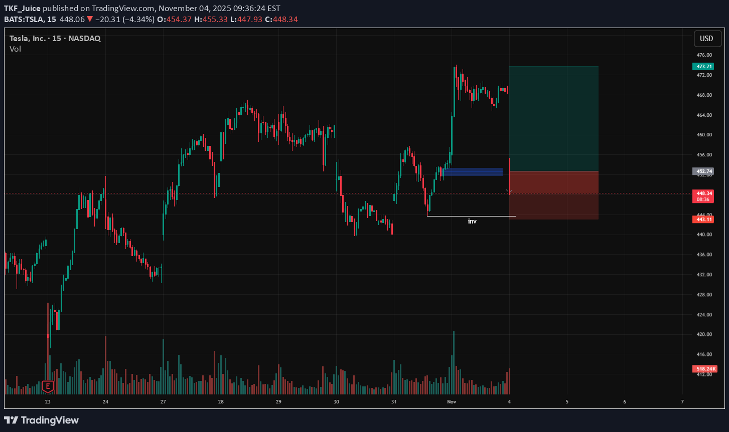 خریدTSLAX،تکنیکال،TKF_Juice