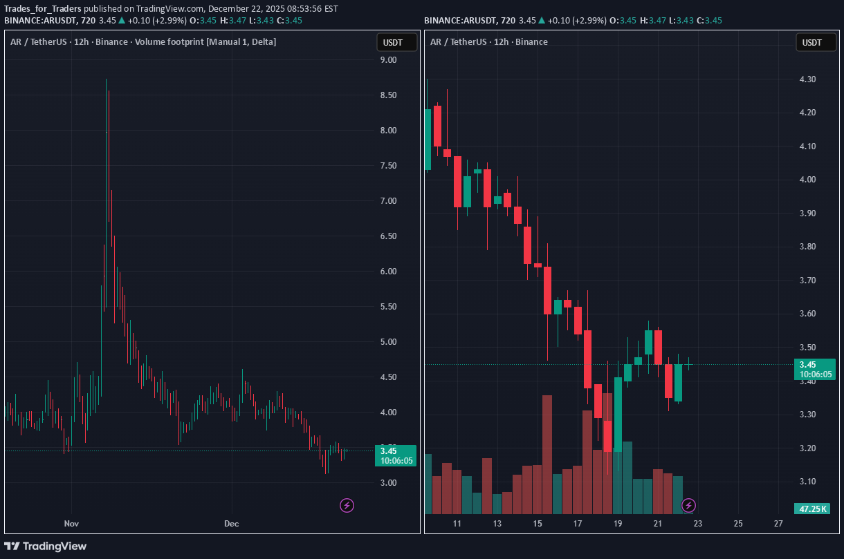 شراء،التحليل الفني،Trades_for_Traders
