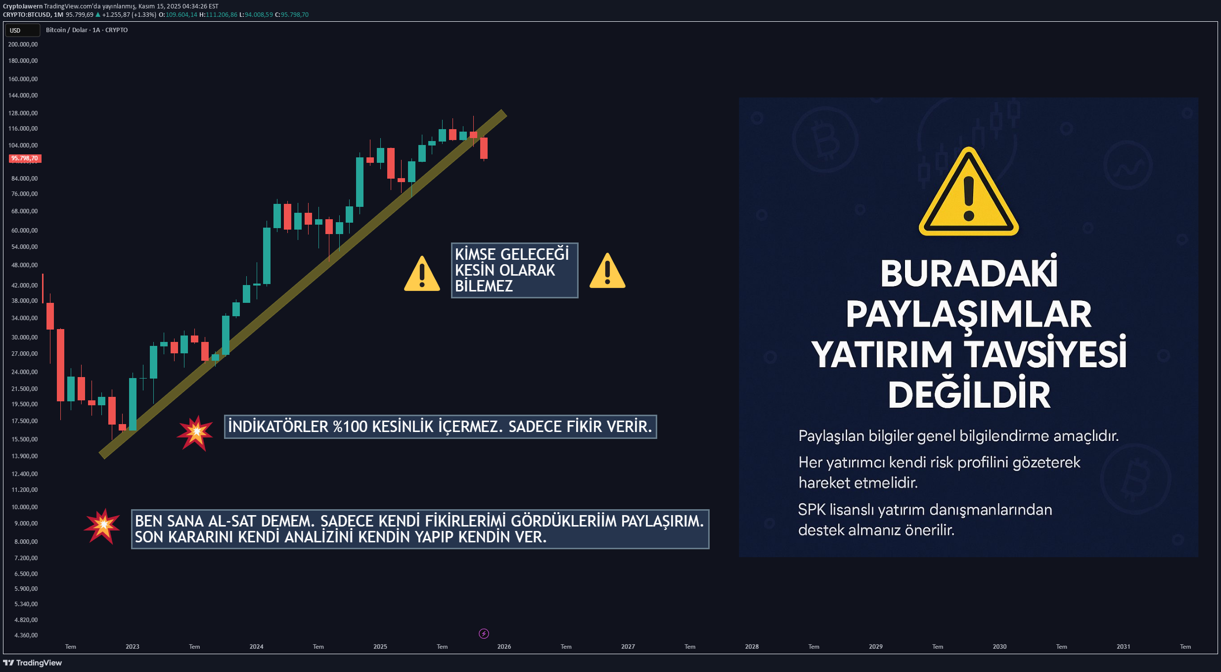 SellBTC،Technical،CryptoJawern