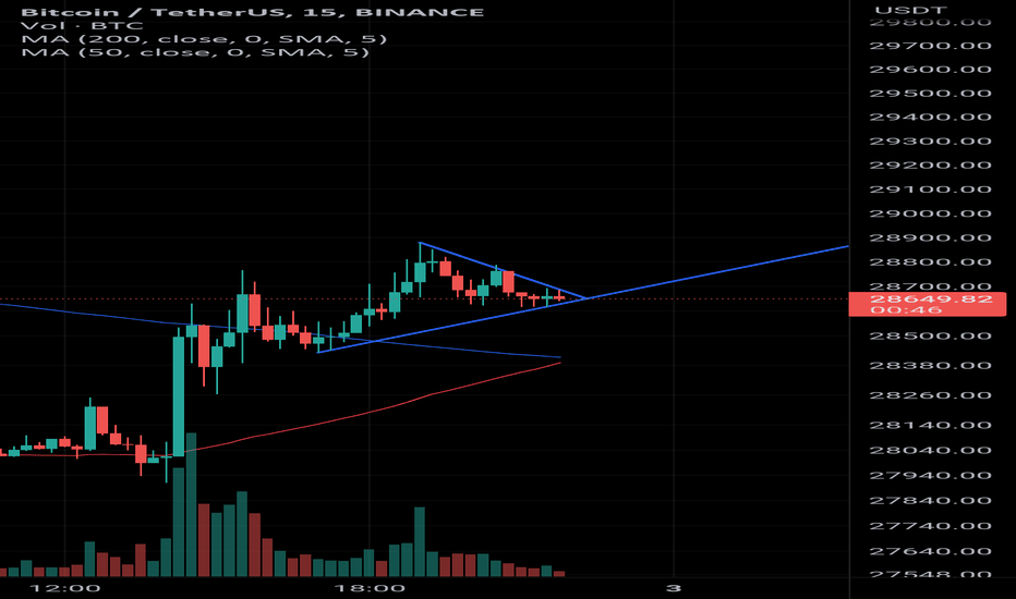 خریدBTC،تکنیکال،microsoft_steve