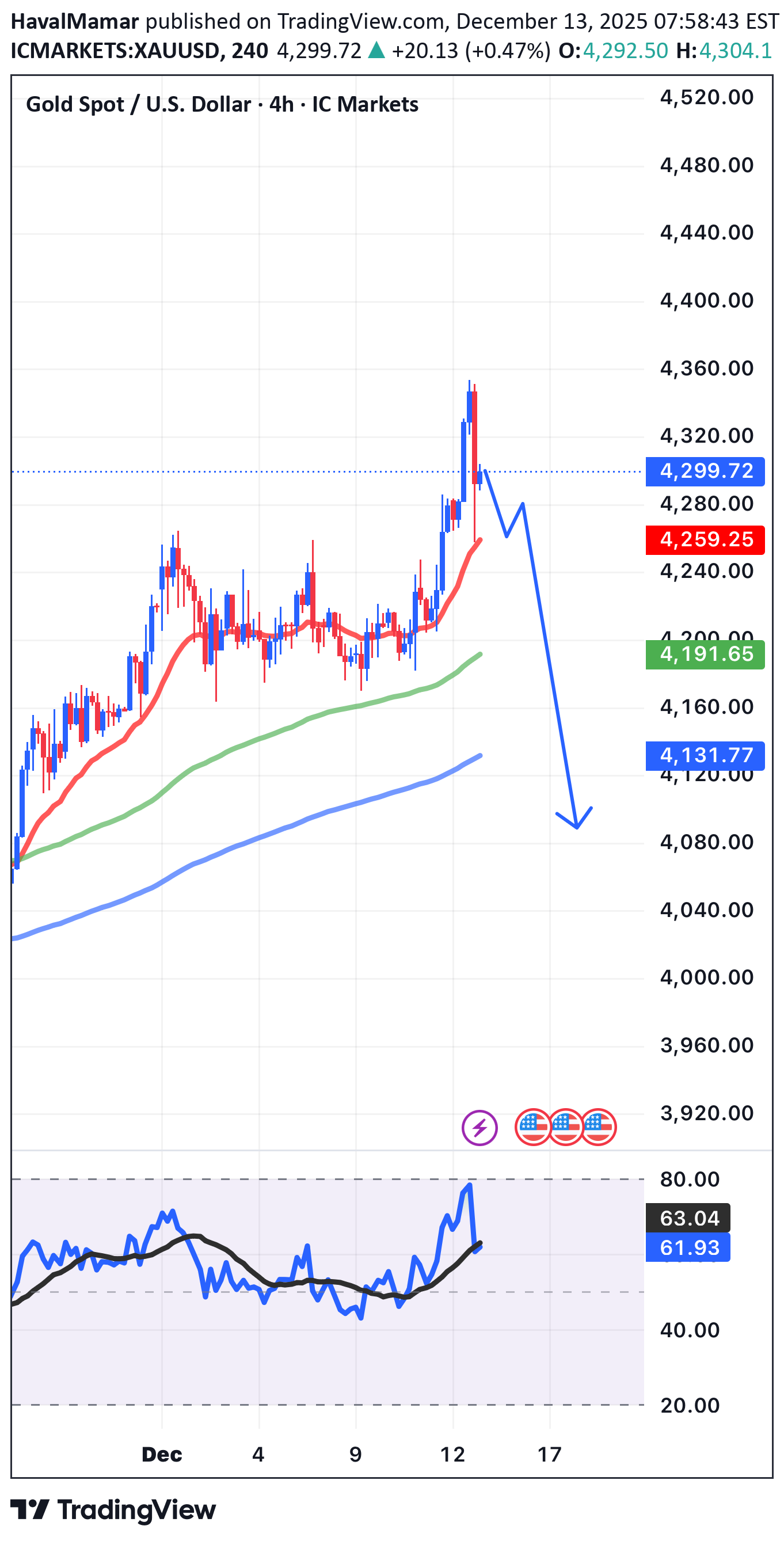 İndirimPAXG،Teknik،HavalMamar