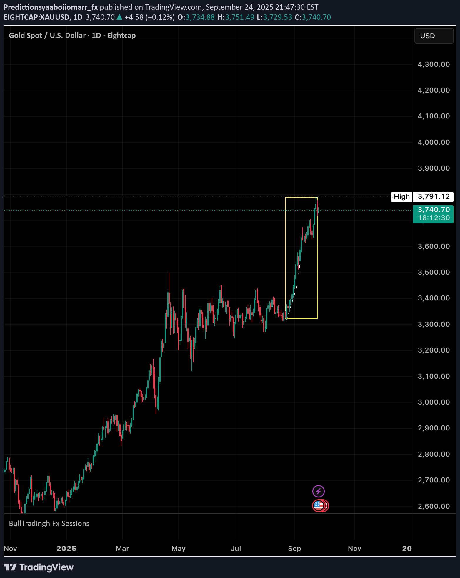 شراءPAXG،التحليل الفني،Predictionsyaaboiiomarr_fx
