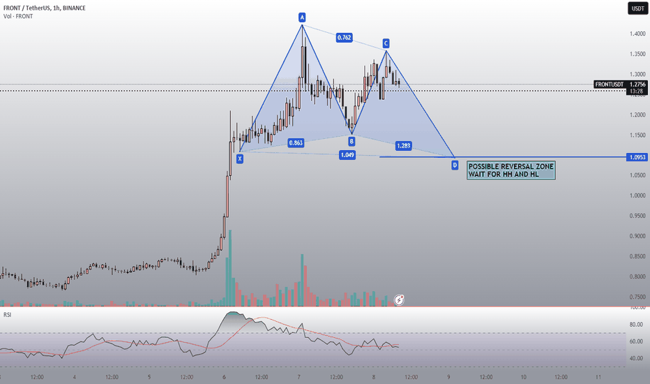 analysis_chart