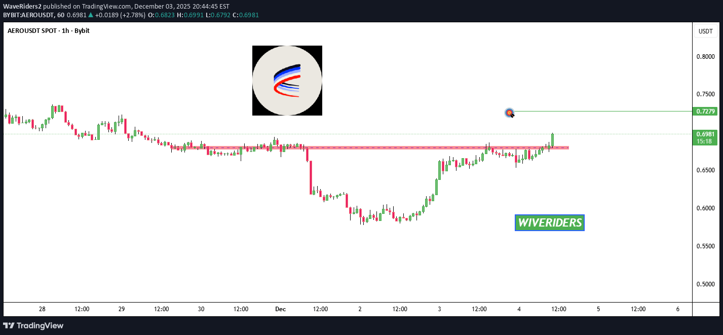 خرید،تکنیکال،WaveRiders2