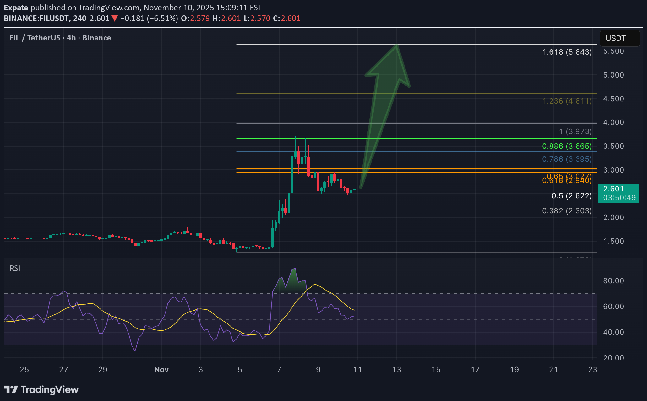 خرید،تکنیکال،Expate