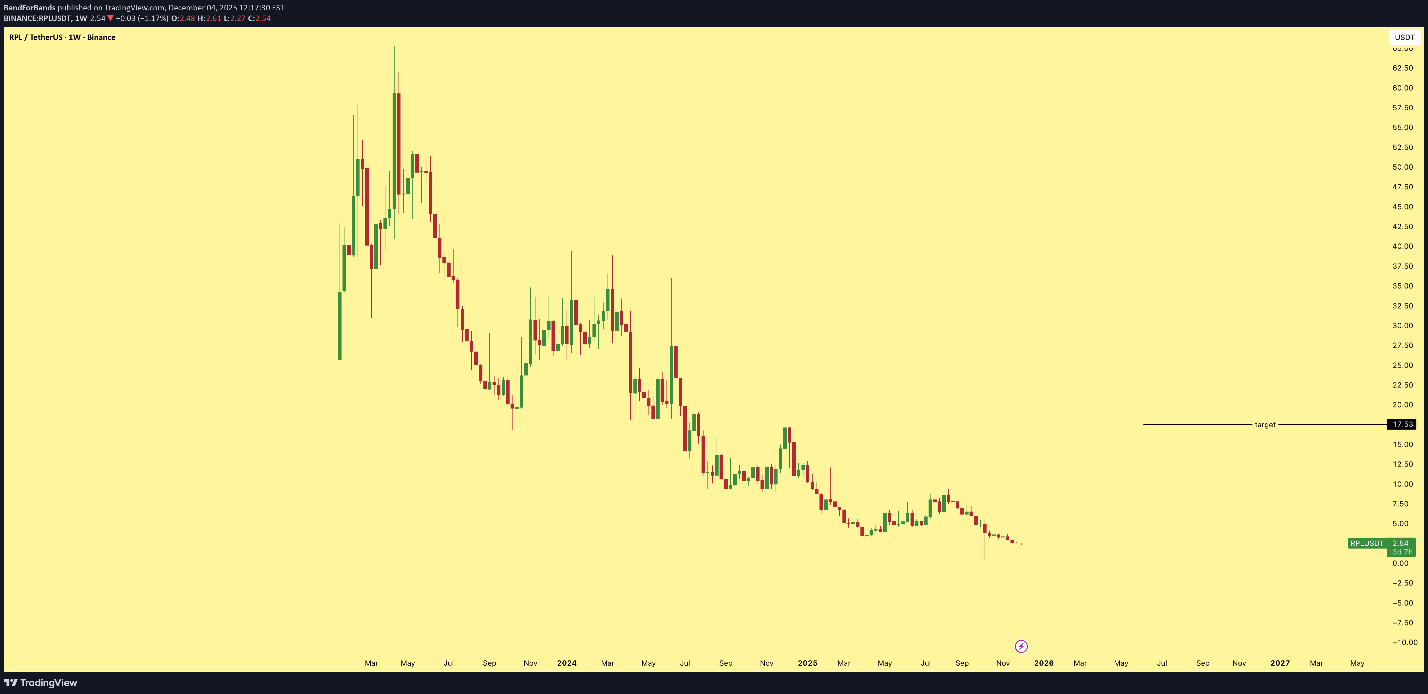 BuyRPL،Technical،BandForBands