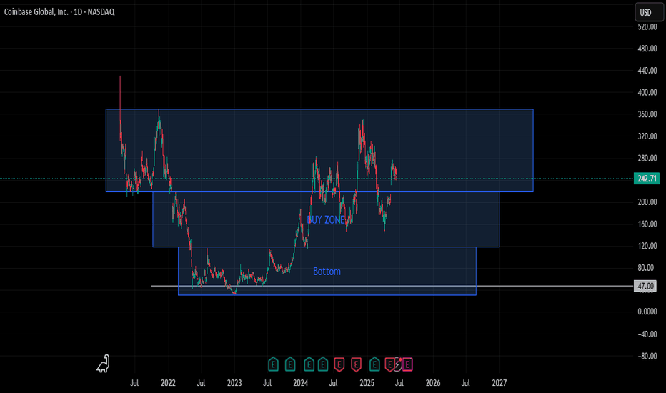 شراءCOINX،التحليل الفني،imam9825