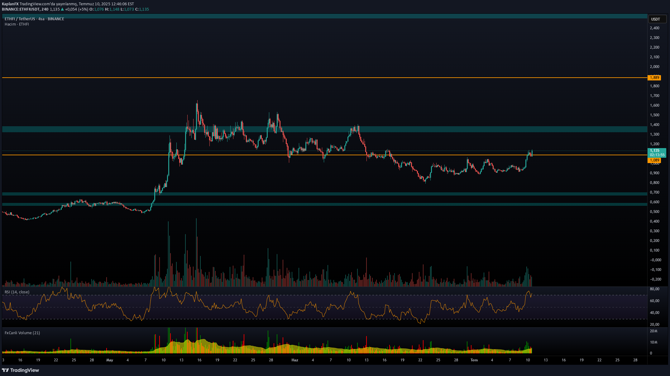 ،Technical،KaplanFX
