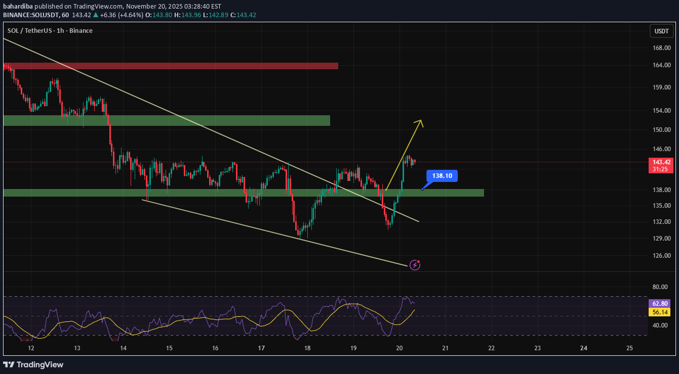 SOL،Technical،bahardiba