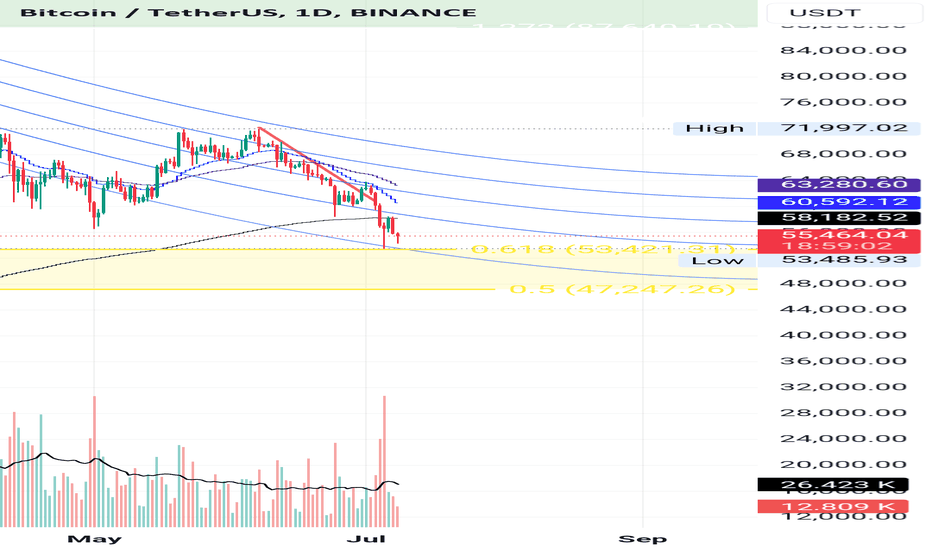 فروشBTC،تکنیکال،robertofdz04
