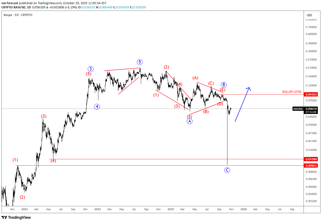 خرید،تکنیکال،ew-forecast